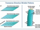 Transverse Direction Wrinkle Patterns